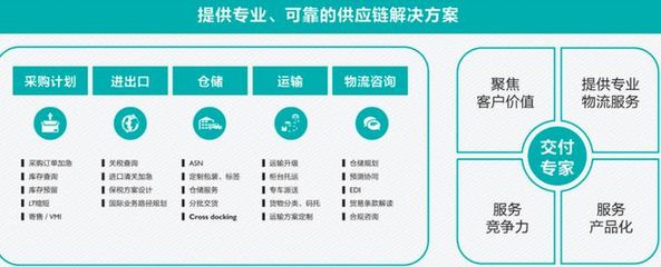 菲尼克斯中国公司:智能制造与智能物流的深度融合探索|"物流+制造"专题(三)