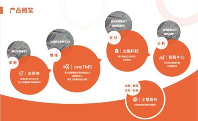 鞋服物流如何全程可视化?富勒、oTMS为您详解︱7.26-27上海︱第十届全球鞋服行业供应链与物流技术研讨会